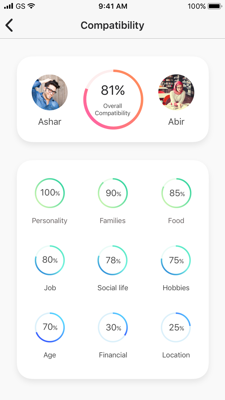 Spotlight view of a verified Muslim profile